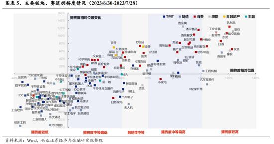 兴证策略张启尧团队：beta行情验证后，时间与空间怎么看？