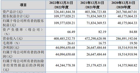 IPO审9过9：上交所2家，深交所1家，创业板1家，北交所5家（附名单）