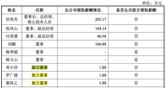 鹰峰电子怪事多：倒卖余料净赚千万，比买材料钱多！明星股东红杉系清仓“跑路”！