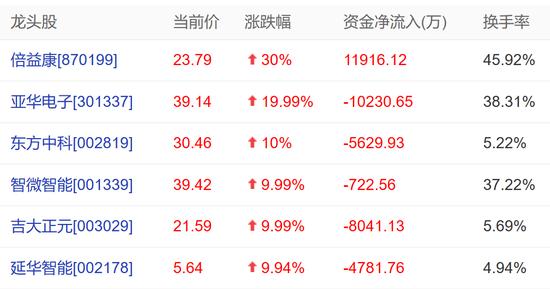 根本买不进！ST大集涨停板上近2亿股买单排队，供销社概念火了 华为重要消息流出！鸿蒙概念股狂欢