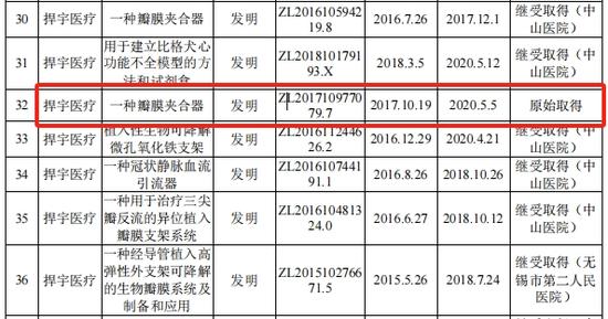 捍宇医疗IPO核心技术独立性疑云，阿里系投资亏了