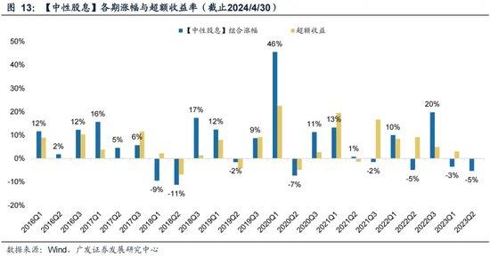 广发证券策略刘晨明：如何看待未来半年的选股思路 从三类资产看投资风格的轮动