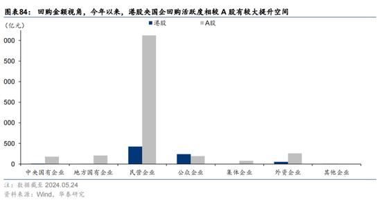 华泰证券：预计恒指24年盈利增速约5% 市场或仍未完全定价“中国好公司”