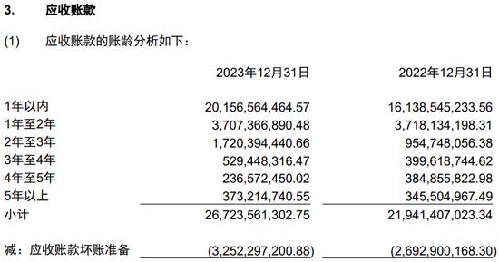 地产跌价，吞噬了中建七局一年利润