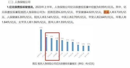 华汇人寿高管薪酬超全年保费，起底偿付能力不达标的四家险企：方正人寿曾低至负数、三峡人寿连亏六年…