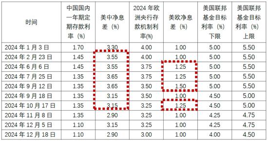 2024年驱动因素如何影响2025年金价？