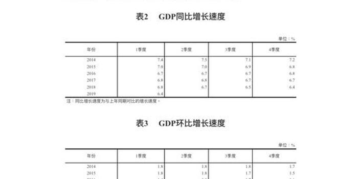 服务业算gdp总量_美国GDP是中国的1.78倍,但如果不算服务业,那谁更高呢