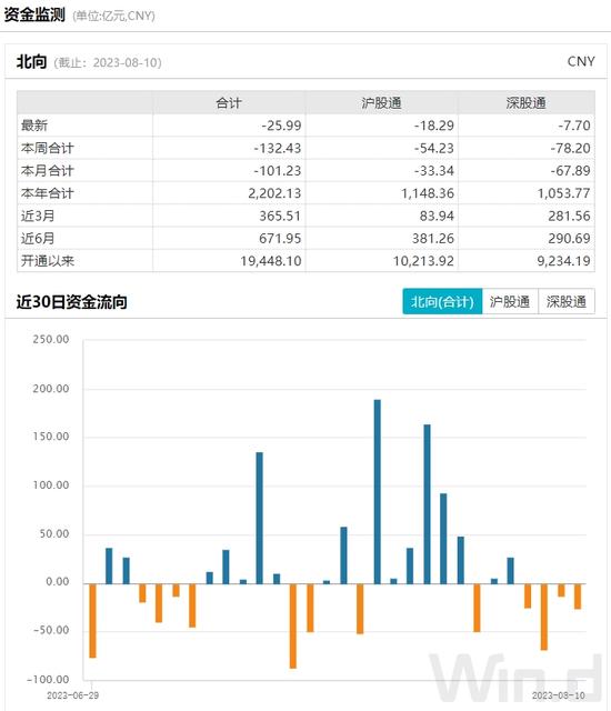 重磅！活跃市场新举措，沪深交易所拟出台交易新规，可以买101股！