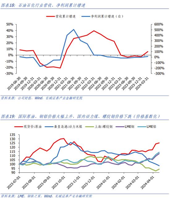 长城策略：一季报业绩分析 关注收入增长可持续的方向，电子、社服、汽车