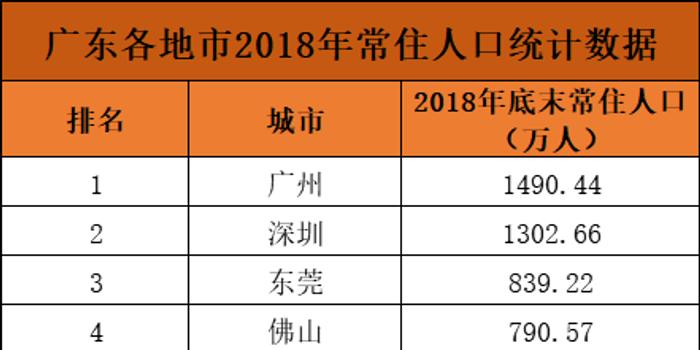 郑州落户常住人口多少_郑州人口密度热力图(2)