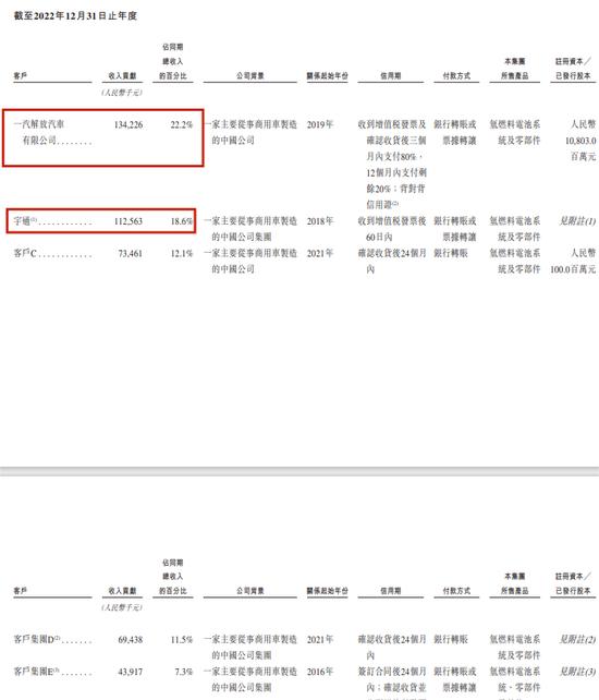 重塑股份IPO累亏23亿，实控人向亲友借亿元惹监管问询