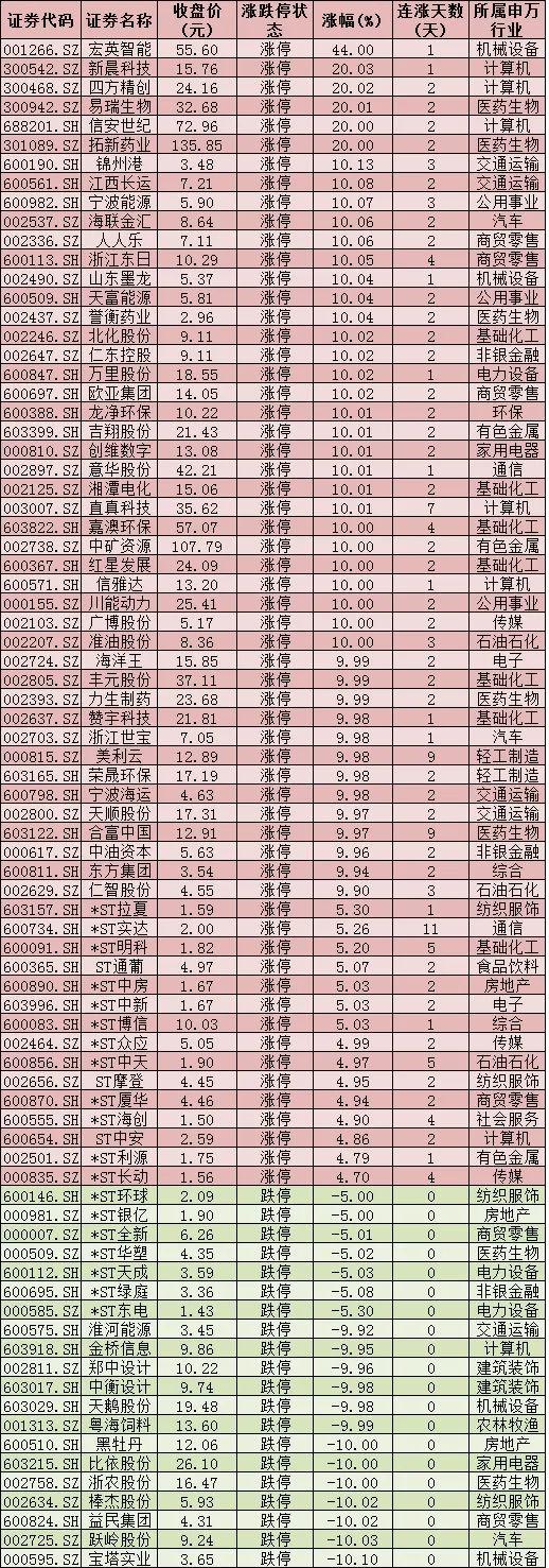 煤炭石油再起舞，中俄贸易概念板块领涨，3月A股机遇与挑战看这里！