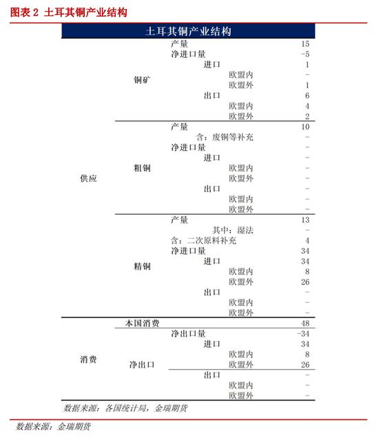 土耳其突发强震对金属的影响有多大？