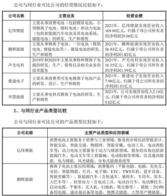 又一家跑了？华慧新能源IPO现场检查，会计差错更正，第一轮问询未回复就上市终止！