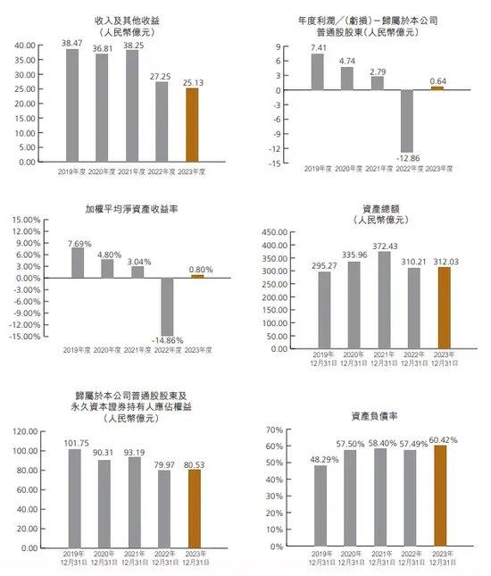 惊动最高法院！扭亏为盈的恒泰证券，高管薪酬打“骨折”