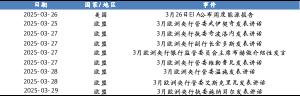 来源:Wind、国金证券研究所