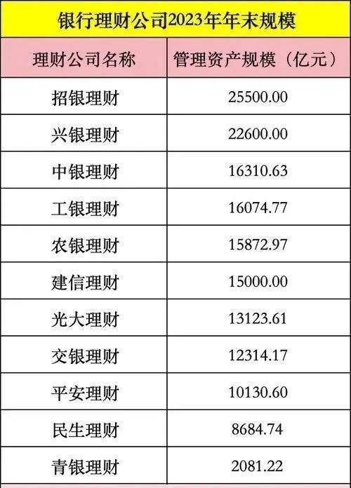 青银理财迎新掌门 中行张颖拟任董事长