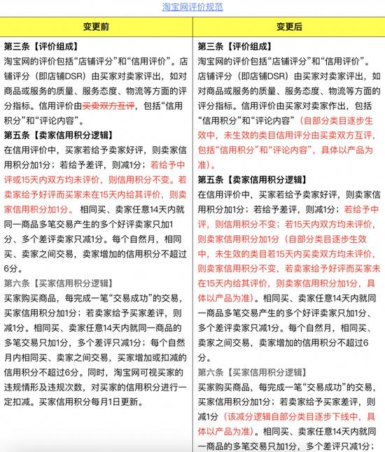 淘宝发布最严新规，中小商家哭了