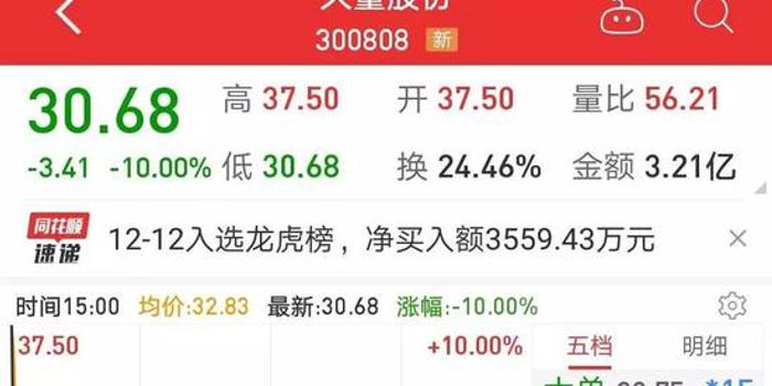 突发闪崩 A股港股年末避雷攻略