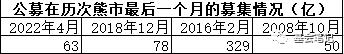 从7亿到46亿，董承非让人迷惑了？