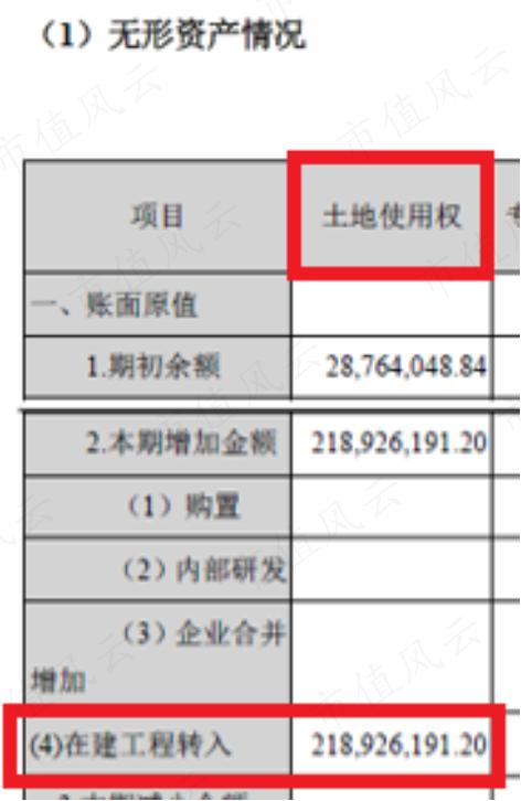 业绩亏麻了，股价涨疯了！西安饮食2个月暴涨4倍，跨年行情总龙头诞生？