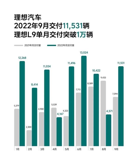 理想汽车没了1600亿，蒸发掉一个起亚