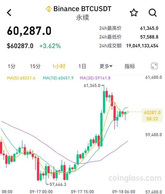 美股，又新高！比特币也大涨！静待“关键时刻”