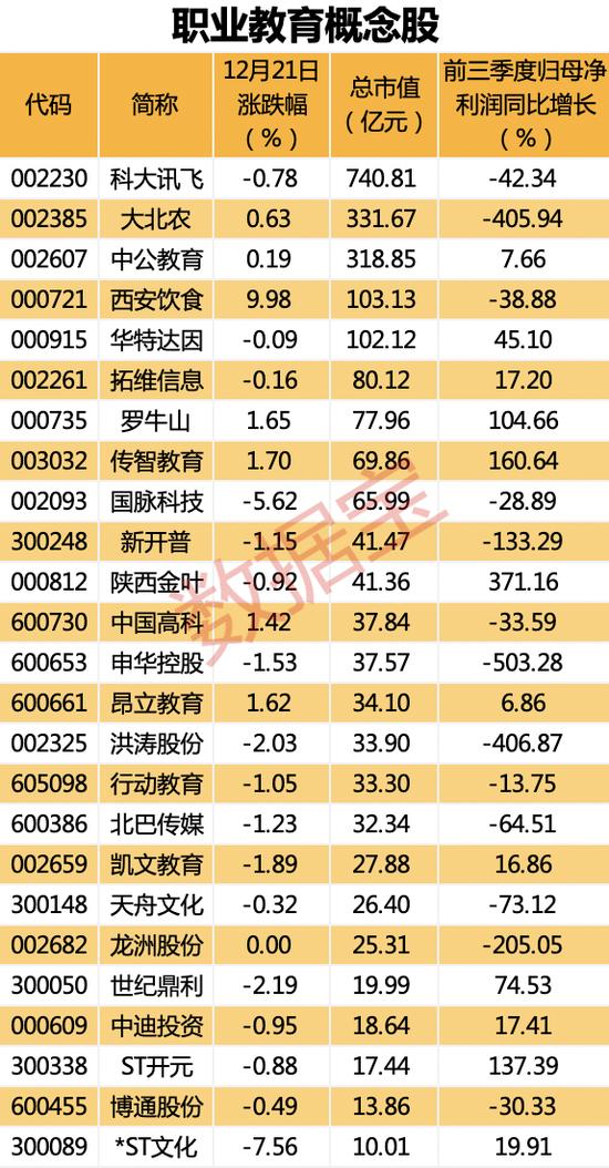 重磅重组！全球钢铁“巨无霸”再扩容，涉及这三家上市公司，职业教育新指导意见出炉，龙头获聪明资金青睐