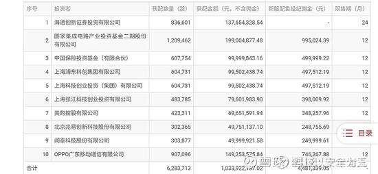 大基金和大客户浮亏数千万，看翱捷和海通如何坑爹