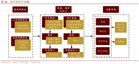 招商策略：我国上游资源哪些被“卡了脖子”？