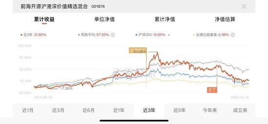 大满贯基金经理曲扬业绩掉队？近一年最大回撤竟达近60%！持有人：拿什么来纪念曾经买过的那只基金？