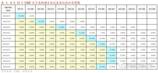 招商宏观张静静 | 是时候考虑FED结束加息的条件了