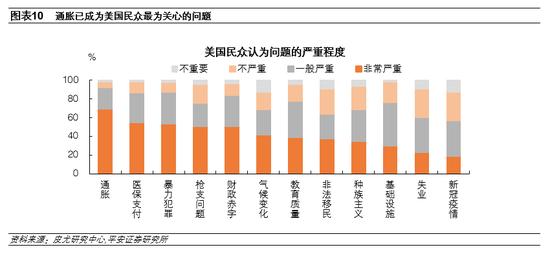 平安证券：美国对华关税政策调整缘由、影响与走向