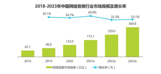 腾讯音乐在等“短视频”的船票