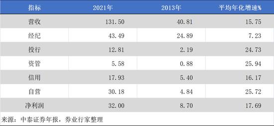 换将+换帅，中泰证券高管变动：聘任冯艺东为总经理 毕玉国不再担任总经理职务