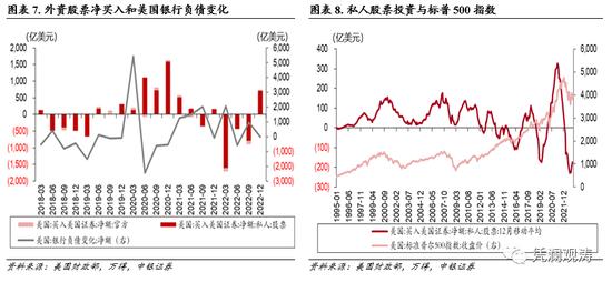 12月美国国际资本流动报告点评：美债持有余额名减实增，全年遭遇美元大循环下的“美元荒”