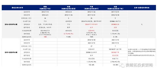 信达策略：新的赛道机会都是如何产生的？