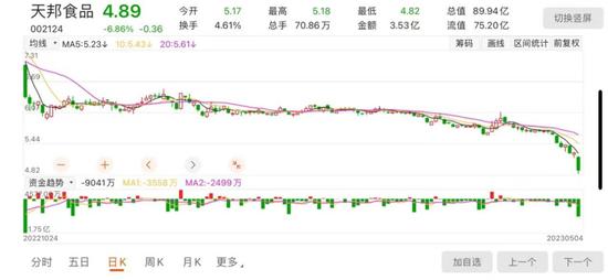 停牌、终止上市？光大证券APP出现不实信息，天邦食品、光大证券紧急发声，什么情况？