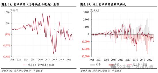 管涛：国际收支数据中的人民币汇率调整线索