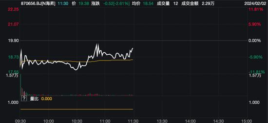 港股相对强势 “恒大系”股票盘中异动