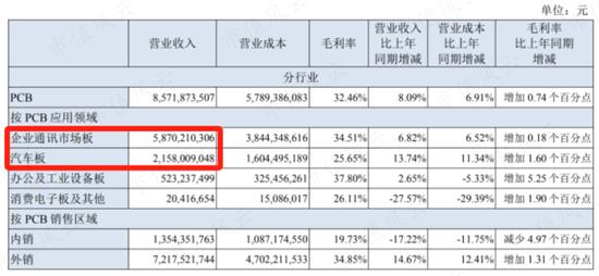 市场资金偏好转向，这两只股最受机构关注！