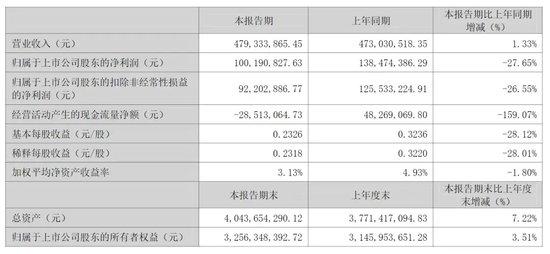 亿万富豪去世，终年54岁！价值6亿元股份尚未被继承！他清华毕业，从工程师干到百亿上市公司副总