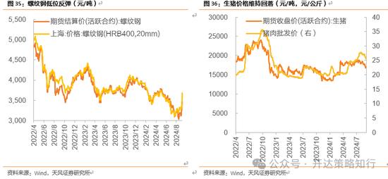 天风证券：十一假期大事与大类资产梳理