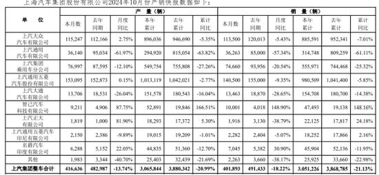 上汽集团转型阵痛：飞凡汽车放弃独立重回荣威