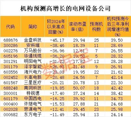 2分钟内“地天板”，最疯狂ST股提示风险！电网建设迎重大机遇，年均投资超3000亿元，超跌潜力股揭秘