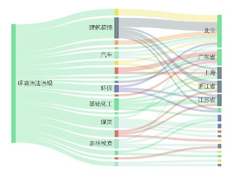 成都连康投资有限公司环境违法被罚38.16万元