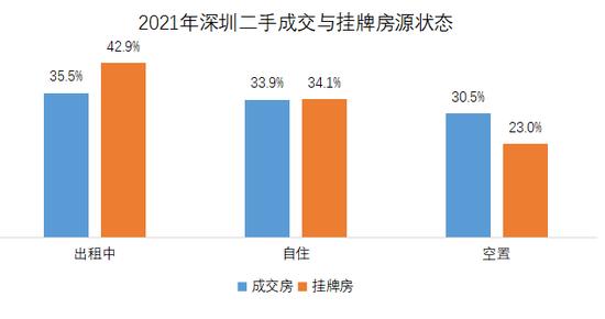 “36岁买房、43岁卖房”！深圳业主卖房报告出炉