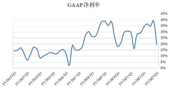 英伟达的未来：吸金利器不是游戏而是数据中心