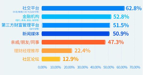 养了个养？年轻人的养老态度都在这份报告里：16.6%的青年人在为养老做准备，67%受访者不了解个人养老金制度