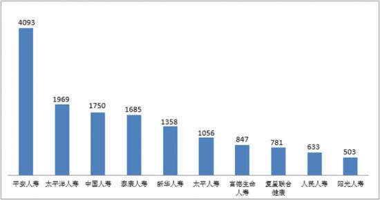 2022年第二季度保险消费投诉情况 哪些公司投诉量居前